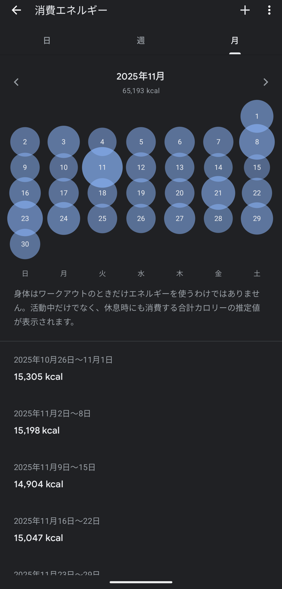 活動量の記録例（在宅が続く月の画面。手元のGoogle Fit）