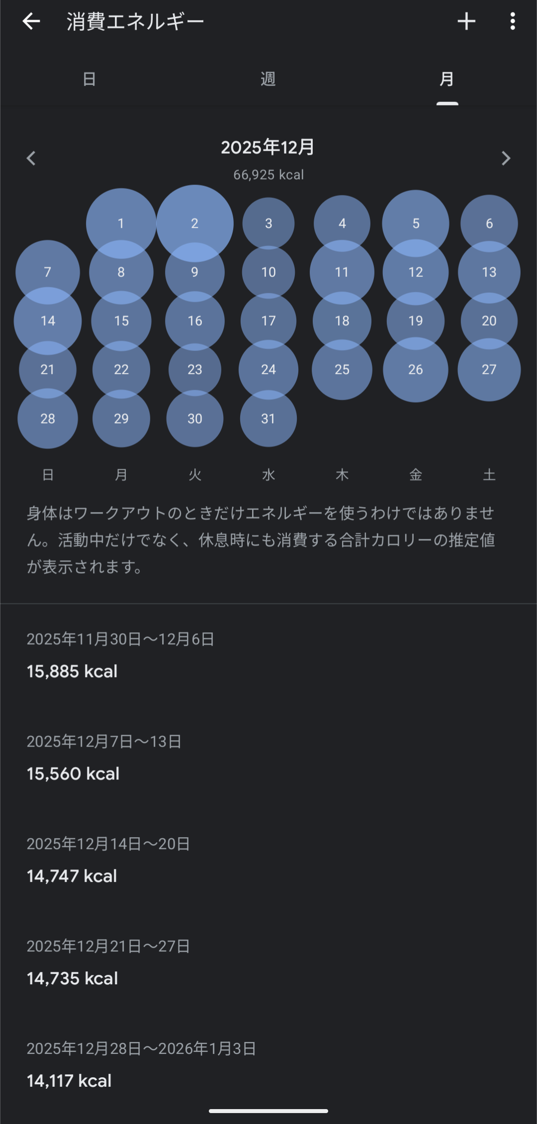 活動量エネルギーの記録例(手元のGoogle Fit。睡眠ログと同日を見比べる補助として)
