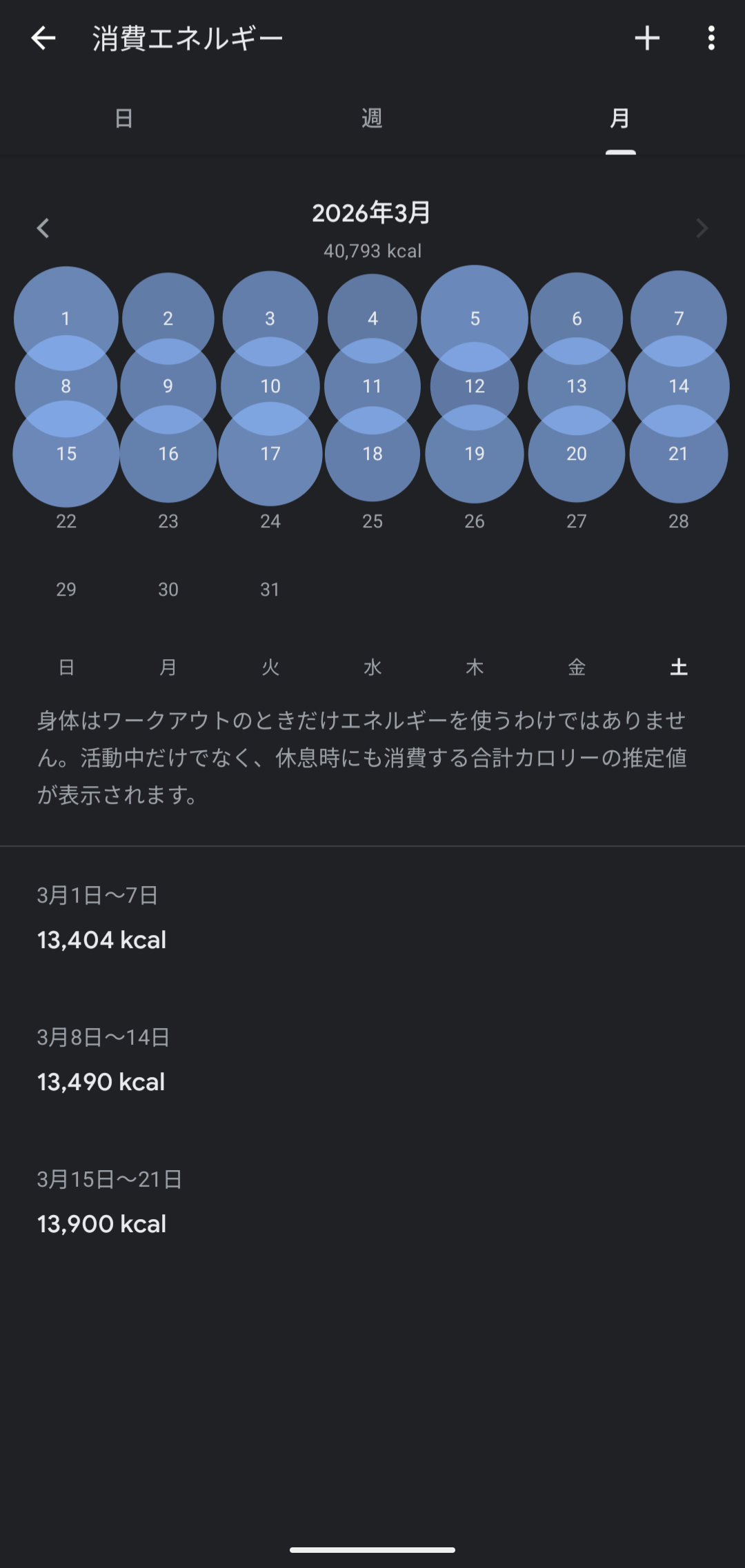 活動量の記録例（手元のGoogle Fit。歩数はリング以外の経路でも見る）
