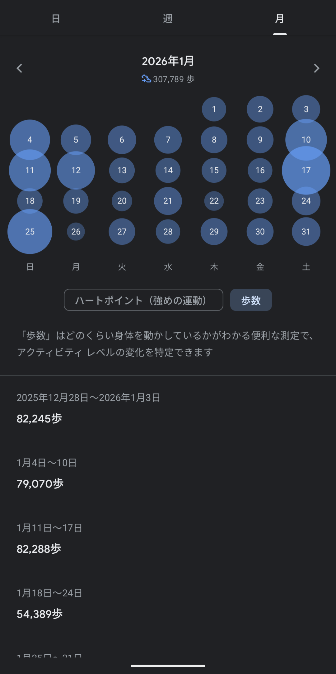 歩数の記録例（外へ出た休日。手元のGoogle Fit、別月の画面）