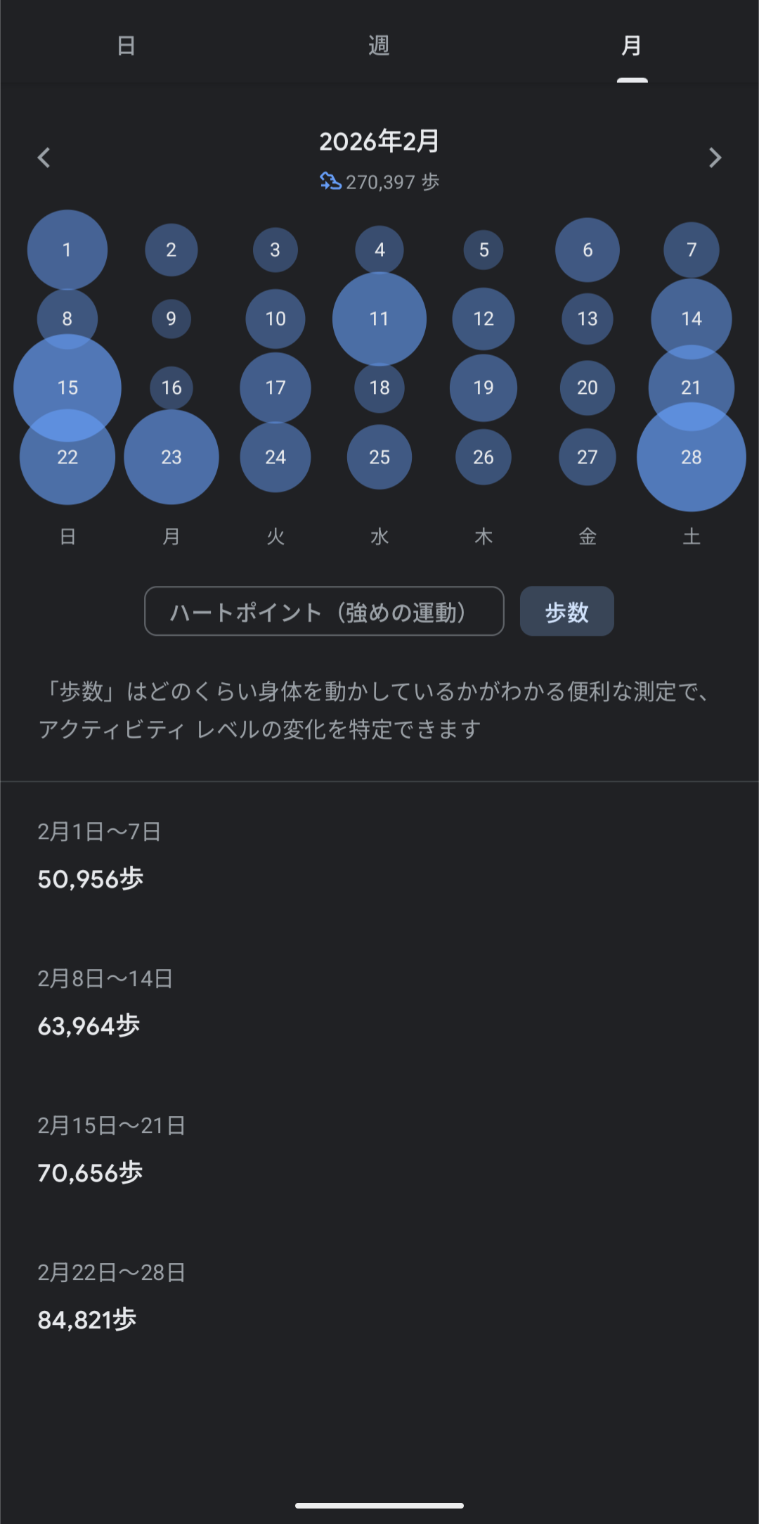 Google Fit の歩数目安（手元の画面）