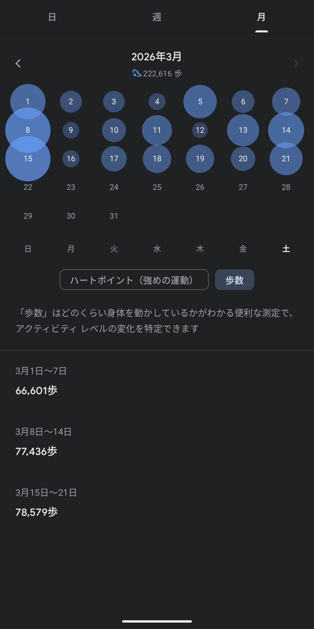 Google Fit の歩数・活動の画面（個人の記録）